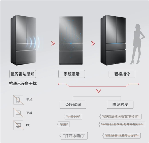 款星闪冰箱来了：人体感应 开关门不用手爱游戏网站入口美的、海思联合推出！首(图3)